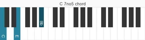 Piano voicing of chord C 7no5